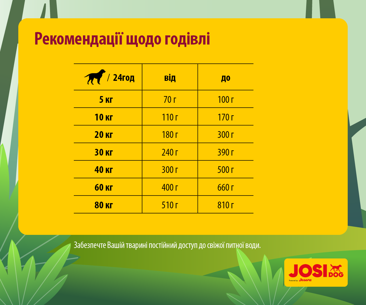 Сухий корм для активних собак Josera JosiDog Regular, з м'ясом домашньої птиці, 15 кг - фото 4