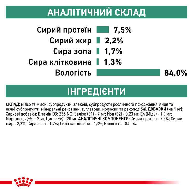 Консервований корм для дорослих кішок із надмірною вагою Royal Canin Satiety Weight Management, 85 г (1070001) - фото 5