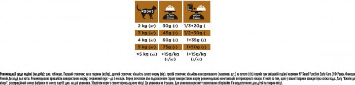 Сухий дієтичний корм Purina Pro Plan® Veterinary Diets NF Renal Function Early Care для дорослих котів, 1,5 кг (12499687) - фото 6