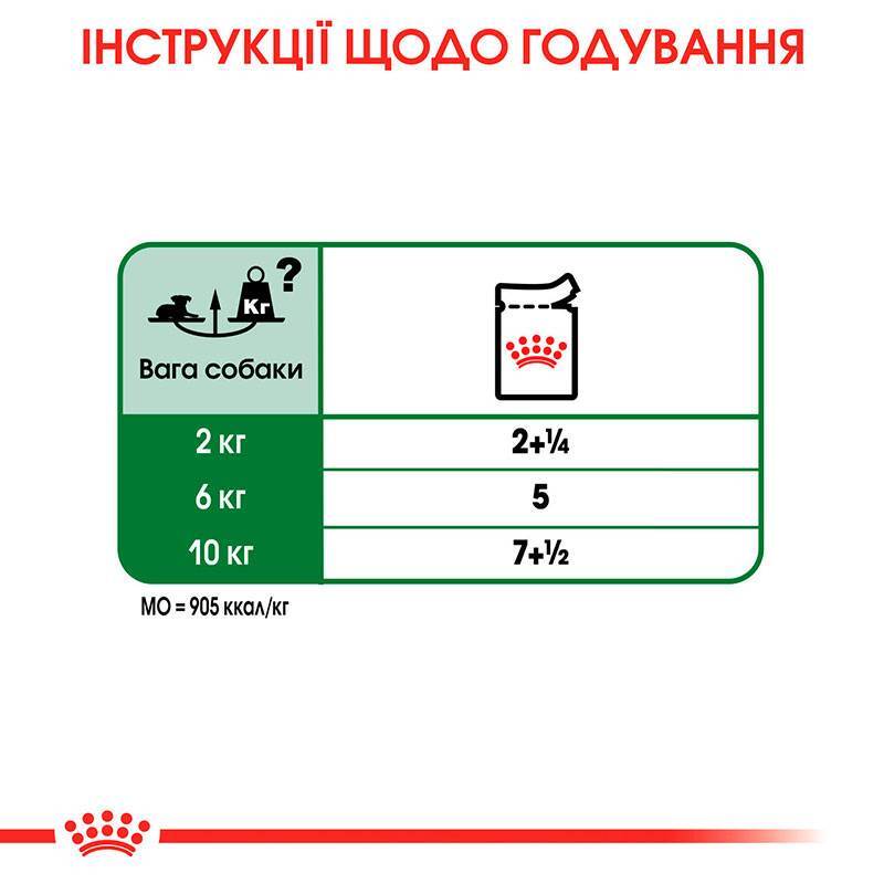 Влажный корм для собак малых пород старше 12 лет Royal Canin Mini Ageing 12+, кусочки в соусе с мясом, 85 г (1093001) - фото 7