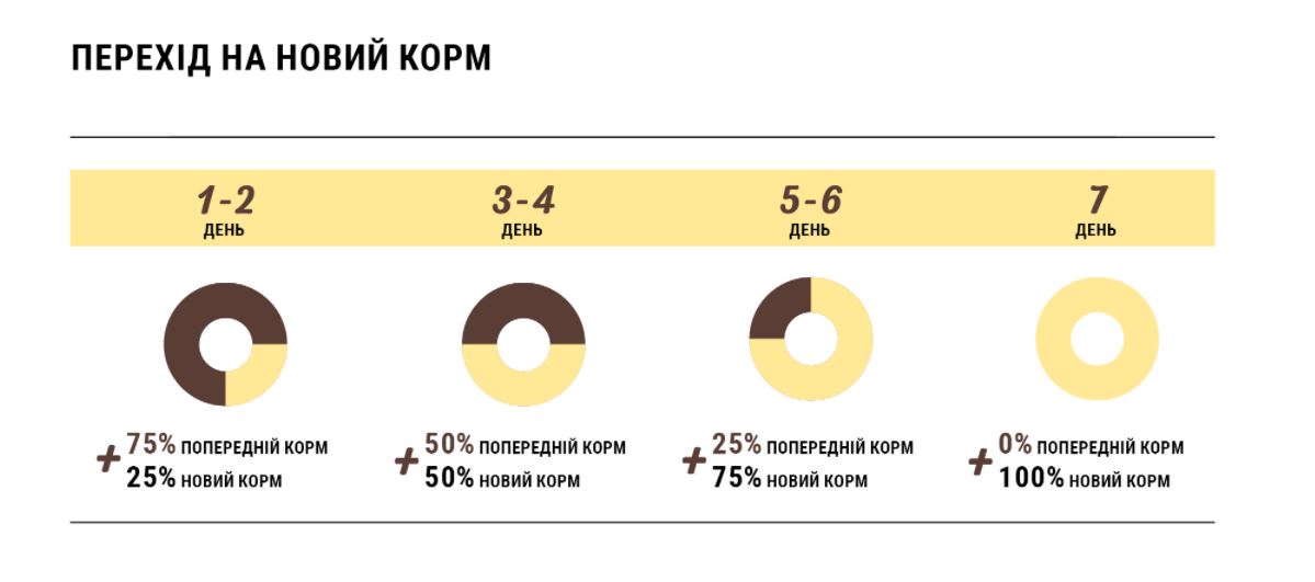 Сухой корм для щенков мелких пород Home Food Puppy Mini Здоровая кожа и блеск шерсти, с индейкой и лососем, 700 г - фото 3