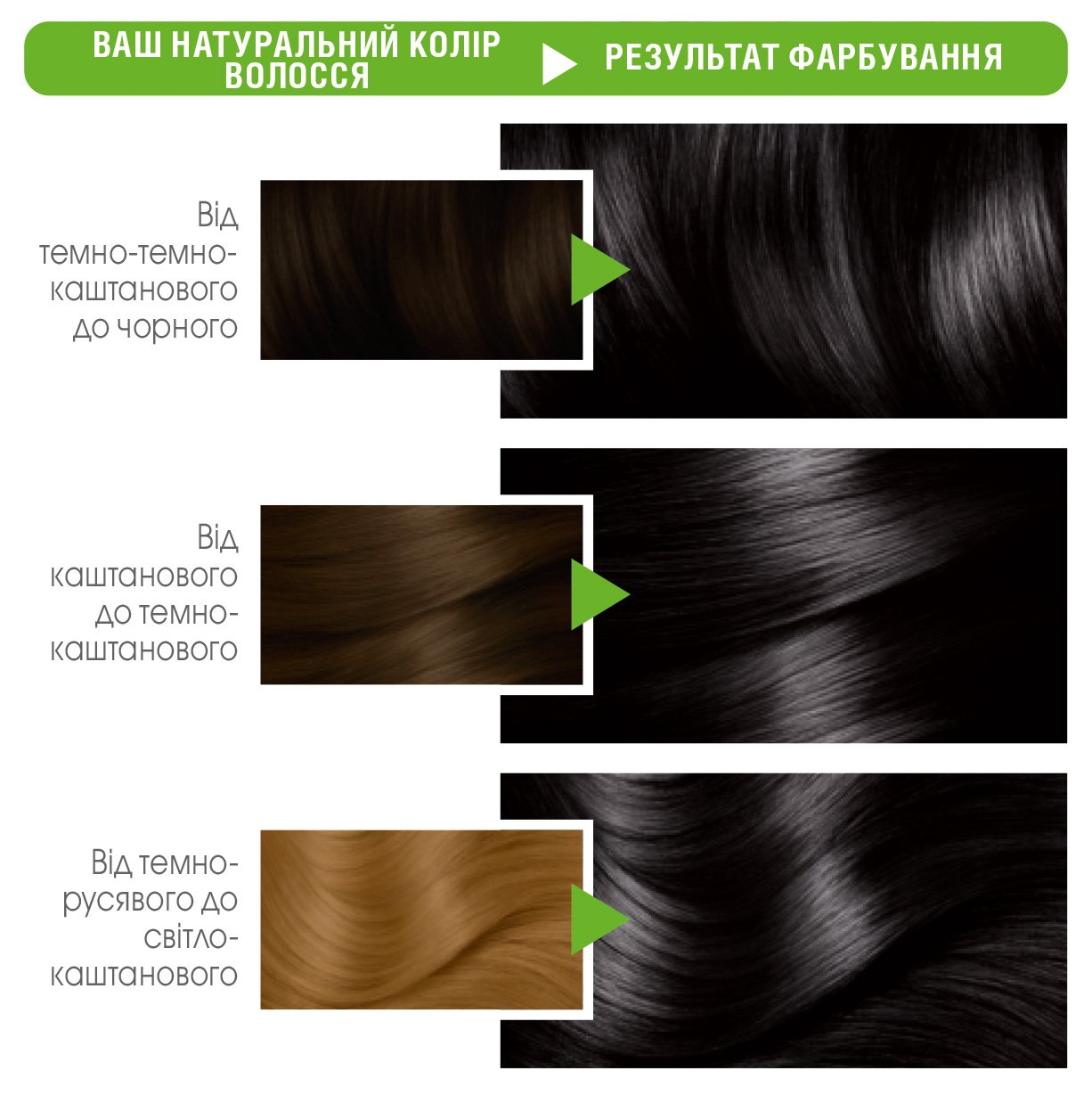 Фарба для волосся Garnier Color Naturals, відтінок 1 (Чорний), 110 мл (C4430126) - фото 3