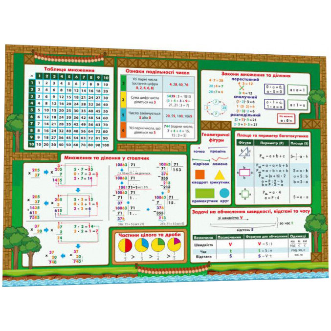 Учебный коврик Зірка Математика 1-4 класс 42х29.7 см - фото 2