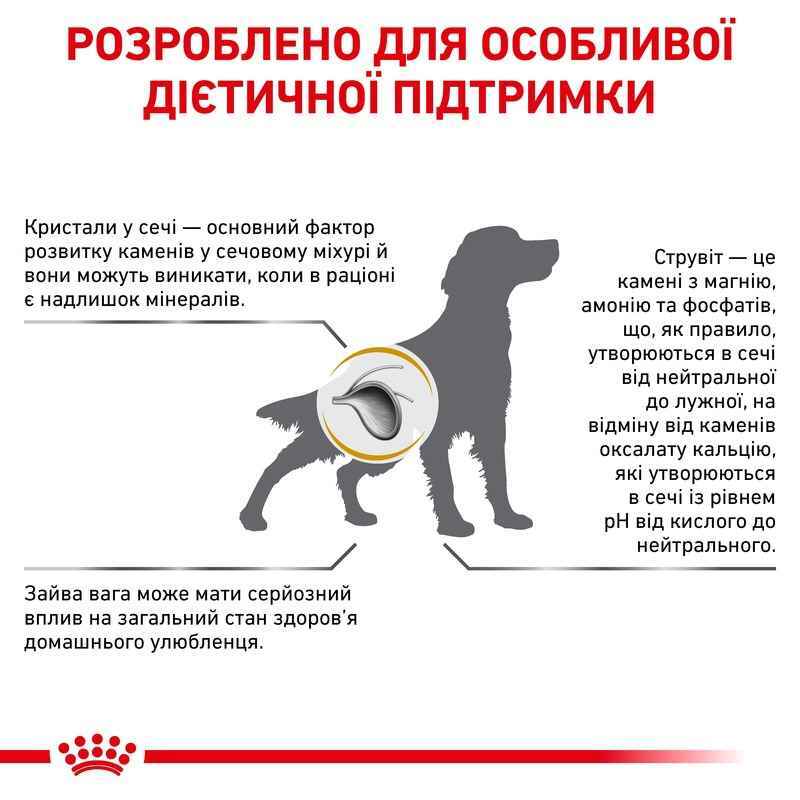 Сухий дієтичний корм Royal Canin Urinary S/O Moderate Calorie для собак схильних до набору зайвої ваги при захворюваннях нижніх сечовивідних шляхів, 1,5 кг (3800015) - фото 5