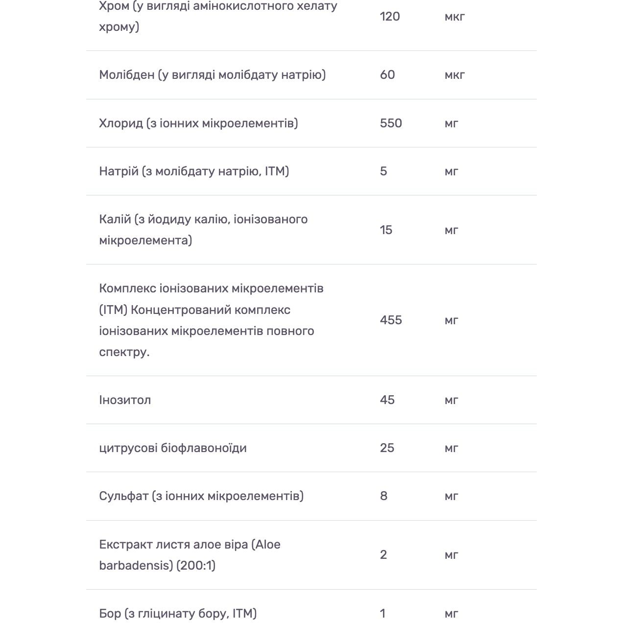 Комплекс мультивитаминов и минералов Trace Minerals со вкусом апельсина и манго 887 мл - фото 6