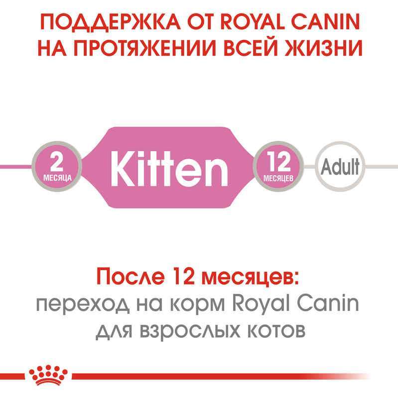 Влажный корм для котят Royal Canin Kitten Loaf, паштет, 85 г - фото 5