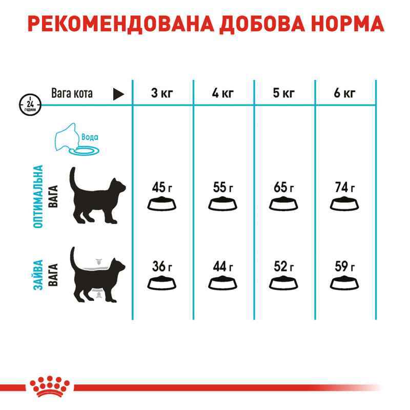 Сухий корм для дорослих кішок з метою профілактики сечокам'яної хвороби Royal Canin Urinary Care, 2 кг (1800020) - фото 5
