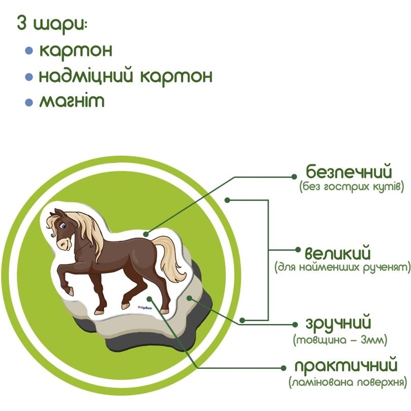 Набір магнітів Magdum Ферма сімейки ML4031-21 EN - фото 4
