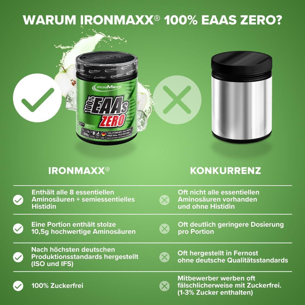 Аминокислота IronMaxx 100% EAAs Zero Зеленое яблоко 500 г - фото 4