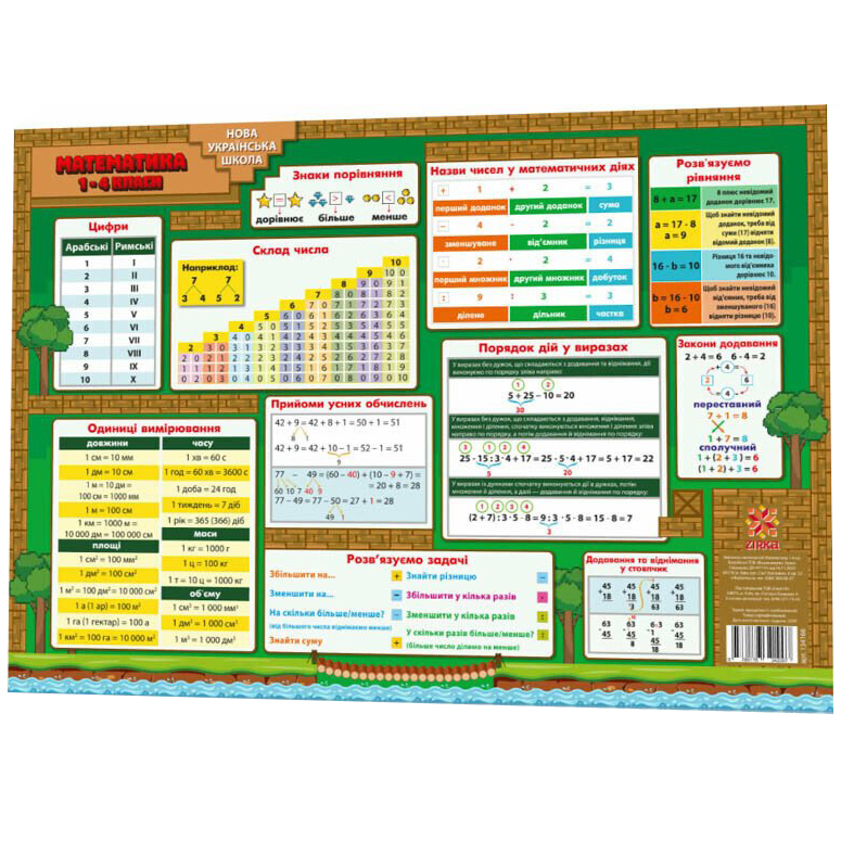 Учебный коврик Зірка Математика 1-4 класс 42х29.7 см - фото 1