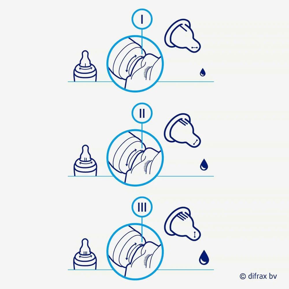 Антиколиковая бутылочка Difrax Variflow Natural 1-2-3 с силиконовой соской 250 мл - фото 7