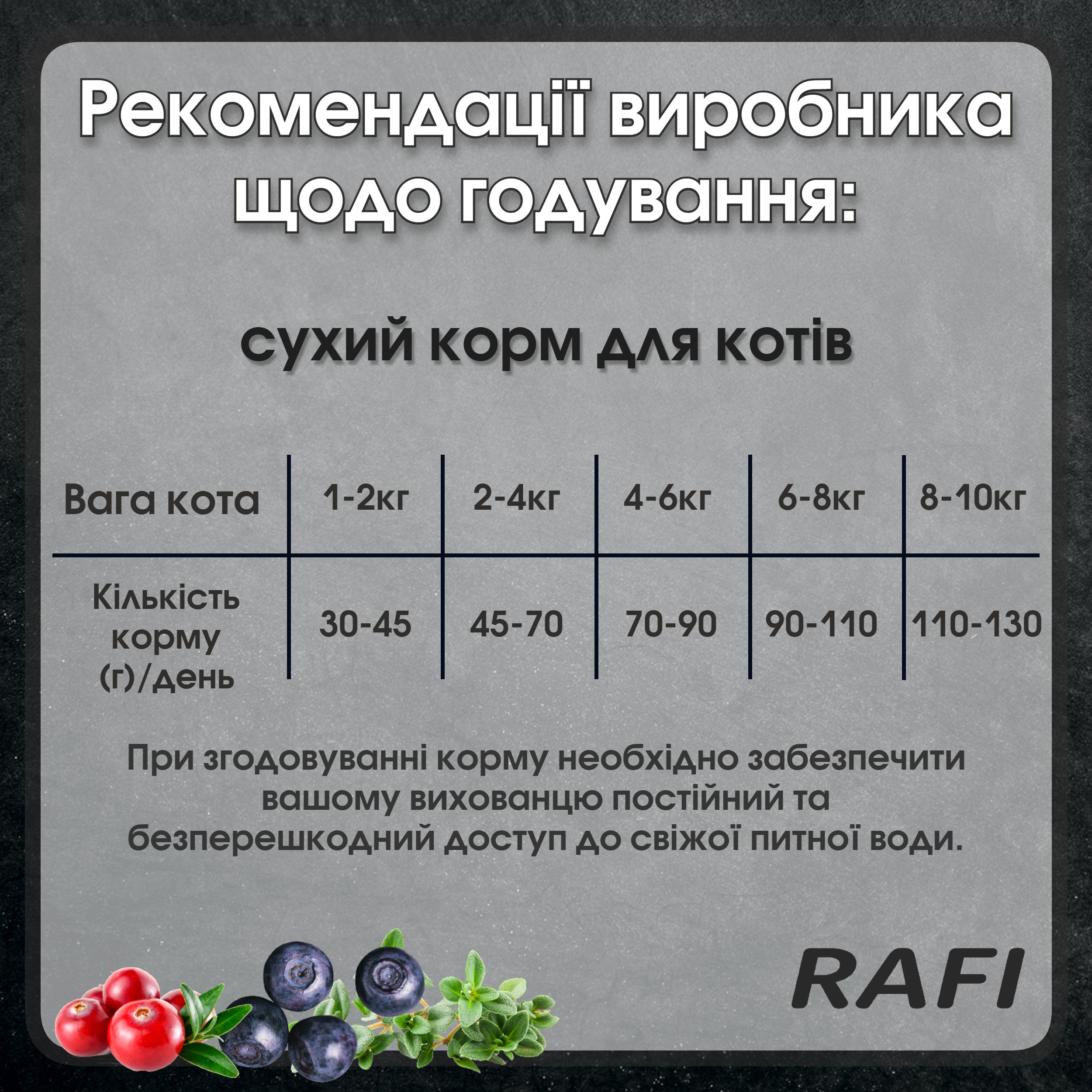 Сухий корм для дорослих котів Dolina Noteci Rafi Сat з ягням 1.5 кг - фото 3