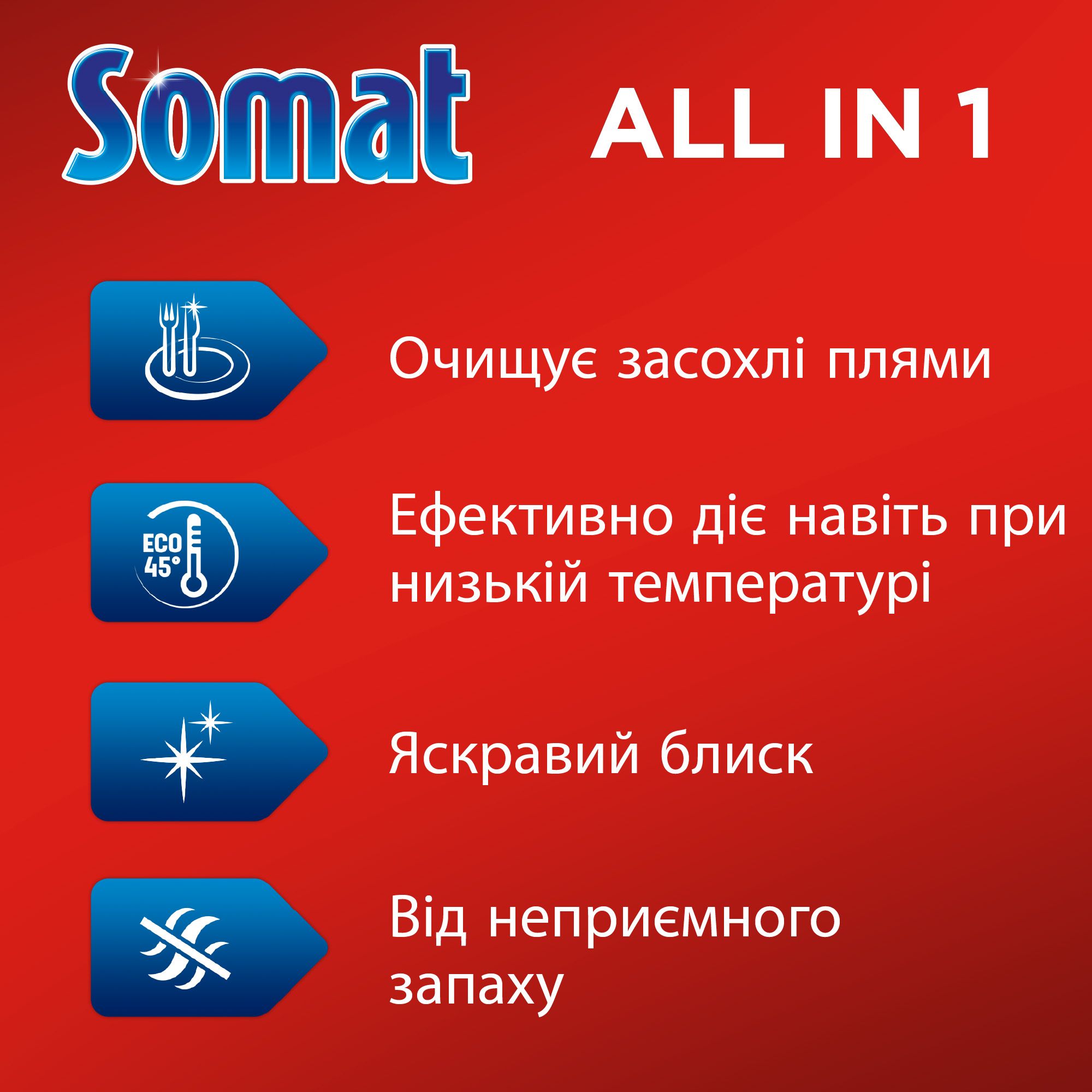 Таблетки для посудомийної машини Somat All in 1 Extra 24 шт. - фото 2