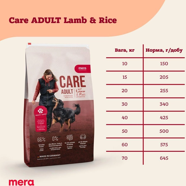Сухий корм для собак Mera Care Adult Lamb & Rice з ягням і рисом 10 кг - фото 2