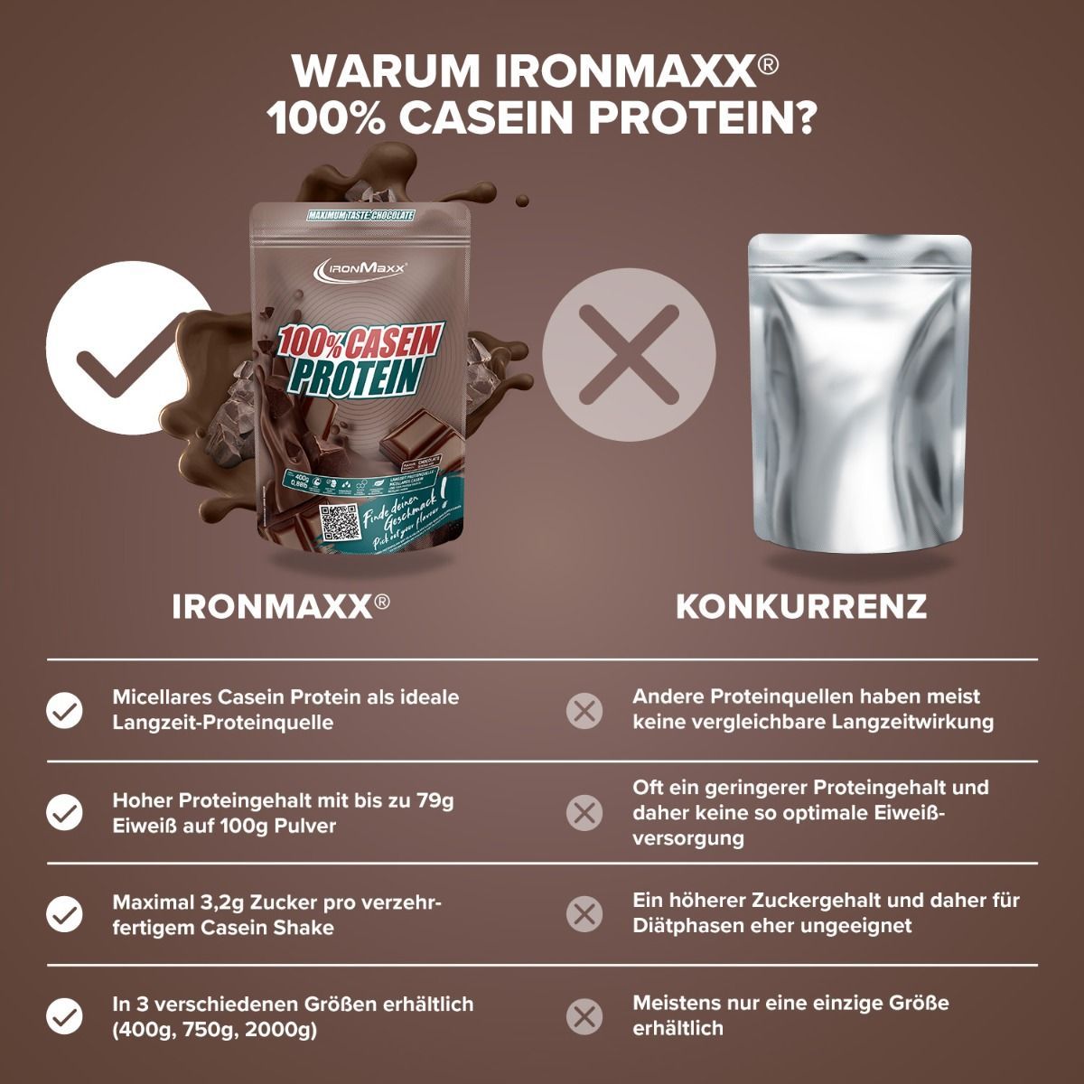 Протеин IronMaxx 100% Casein Protein Шоколад 400 г - фото 4