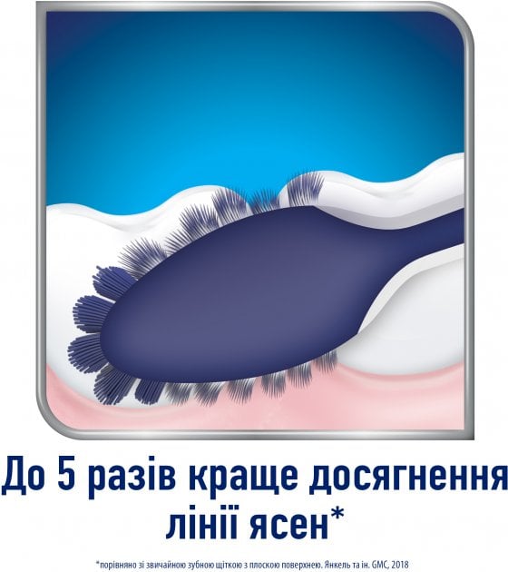 Зубная щетка Sensodyne Чувствительность зубов и защита десен, мягкая, белый с синим - фото 8