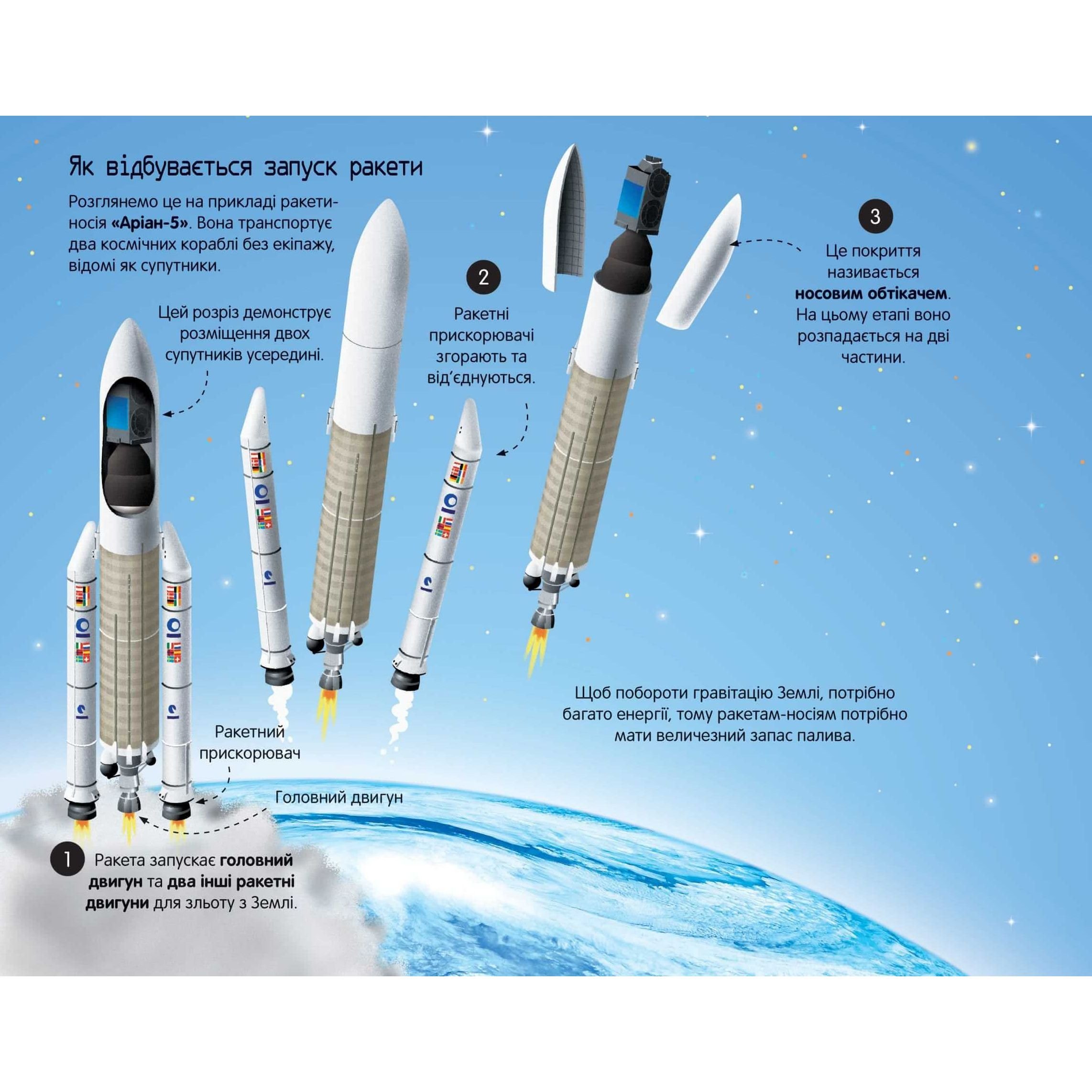 Велика книга ракет і космічних кораблів - Луї Стовелл (9789661545839) - фото 3