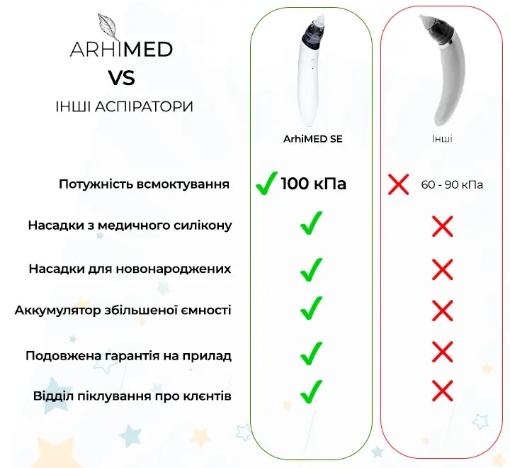 Аспіратор електронний назальний ArhiMED EcoBreath SE - фото 6