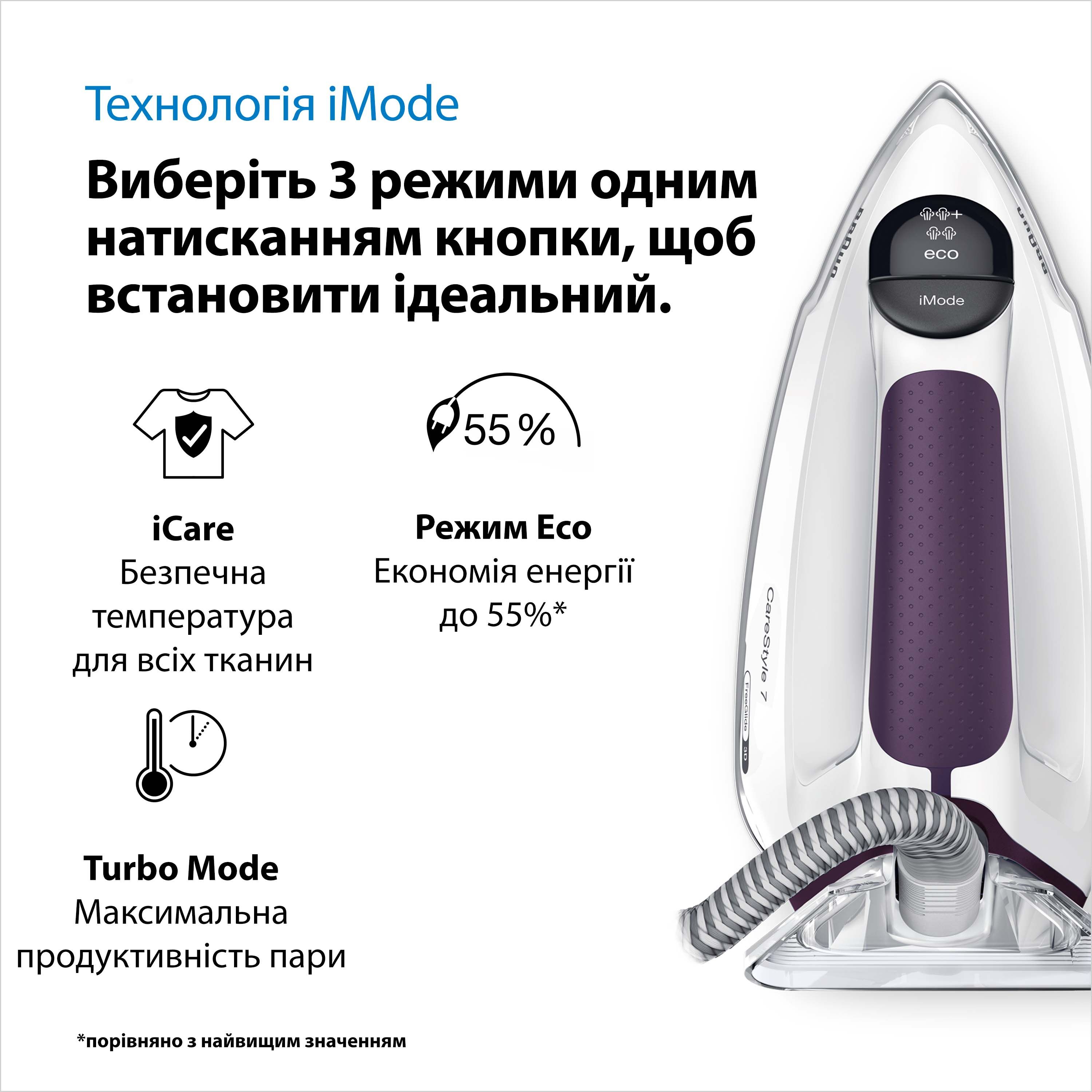 Гладильная система Braun CareStyle 7 IS 7266VI SS фиолетовая - фото 4