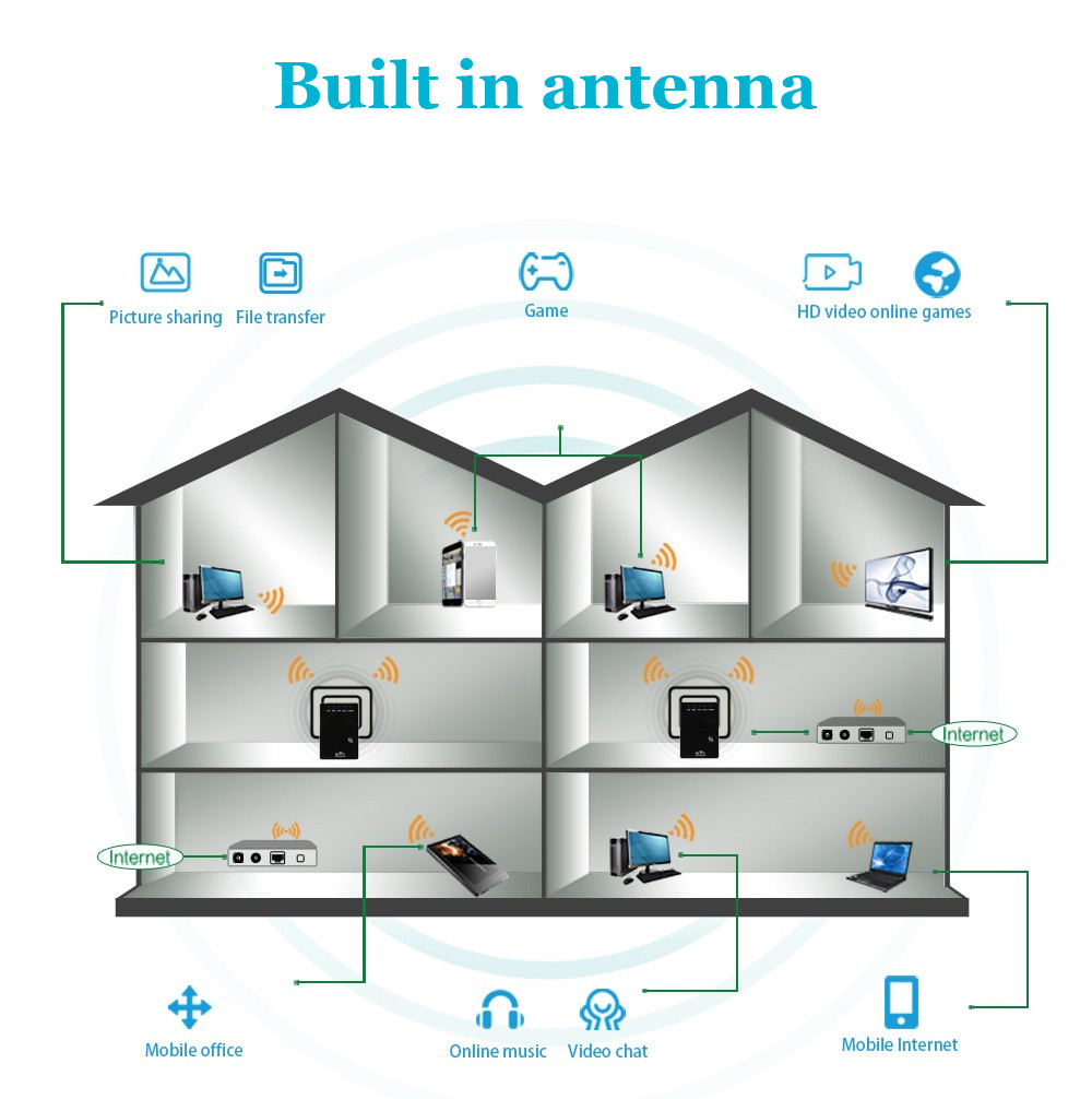 Усилитель сигнала Wi-Fi Pix-Link LV-WR02B - фото 2