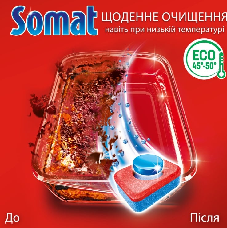 Таблетки Somat All in 1 для посудомоечных машин, 48 шт. - фото 5