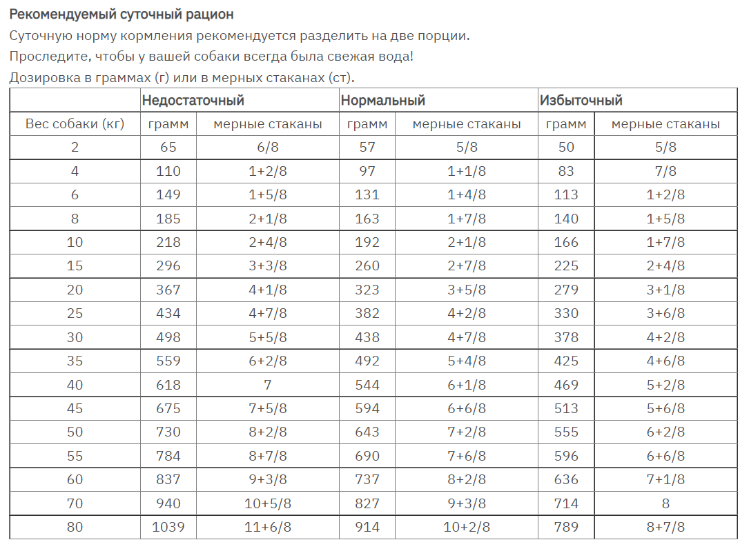 Сухий дієтичний корм для дорослих собак Royal Canin Gastrointestinal High Fibre при порушенні травлення, 14 кг (3959140) - фото 2