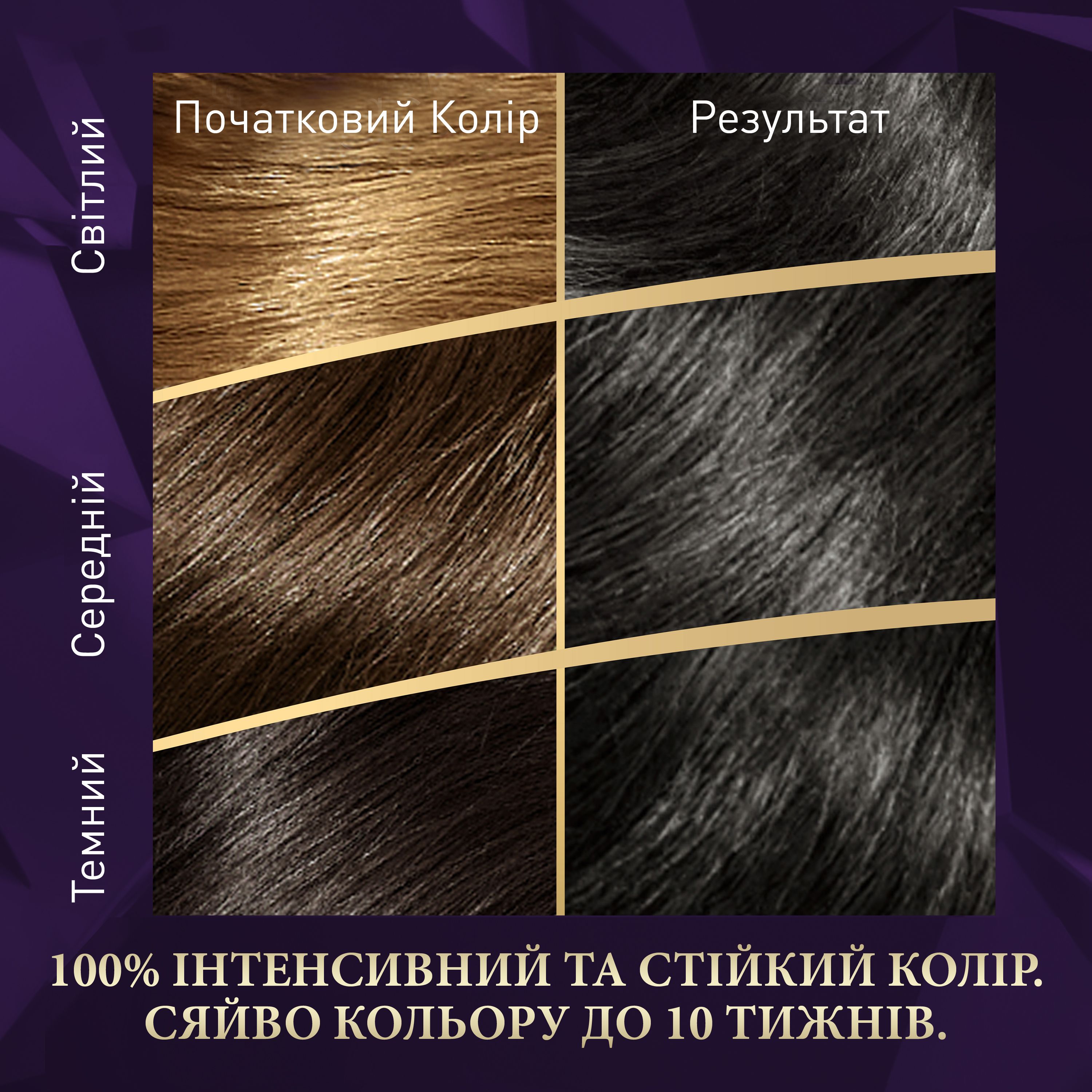 Стойкая крем-краска для волос Wella Color Perfect 1/0 Черный (4064666598253) - фото 3