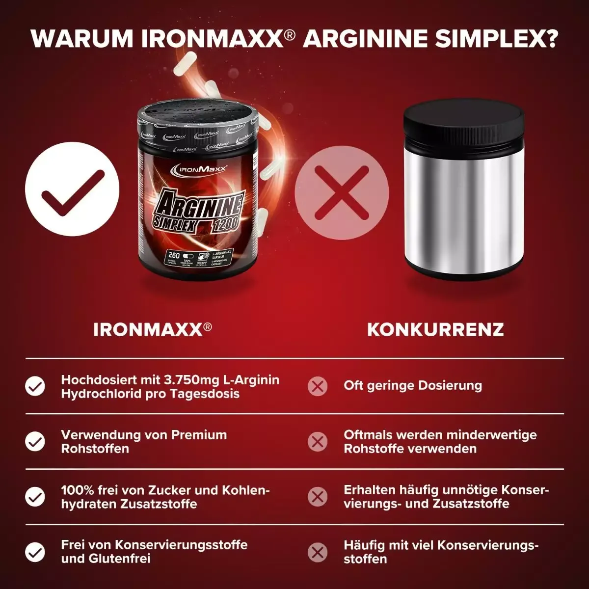 Аминокислоты IronMaxx Arginin Simplex 1200, 260 капсул - фото 4