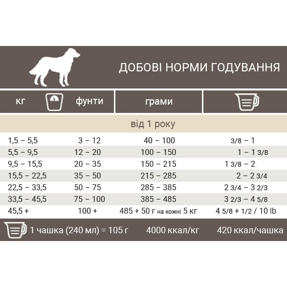 Сухой корм для собак Pronature Holistic с индейкой и клюквой 13.6 кг - фото 2