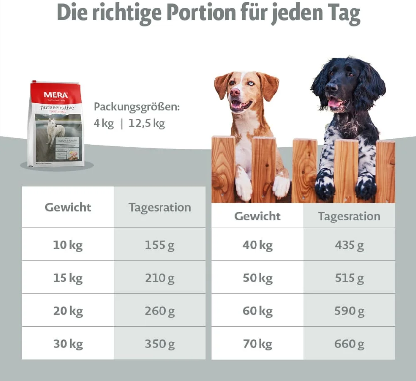 Сухий корм для дорослих активних собак з чутливим травленням Mera Pure Sensitive Fresh Meat, зі свіжим м'ясом індички та картоплею, 12,5 кг (57150) - фото 2