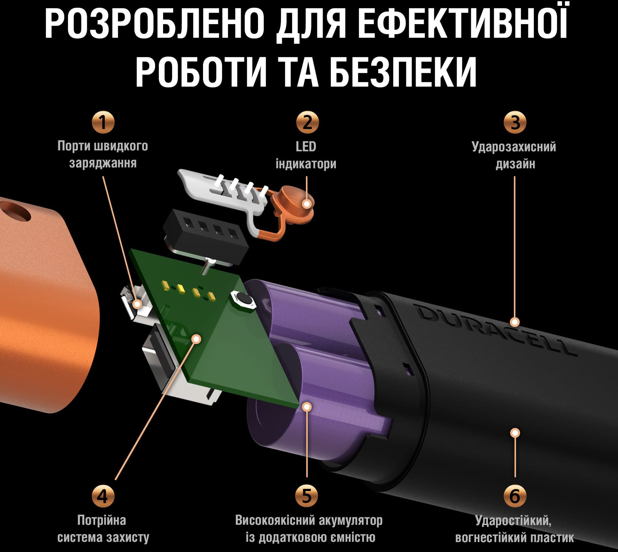 Портативное зарядное устройство Duracell Powerbank 2.4A 5V 6700 mAh (5003094) - фото 6