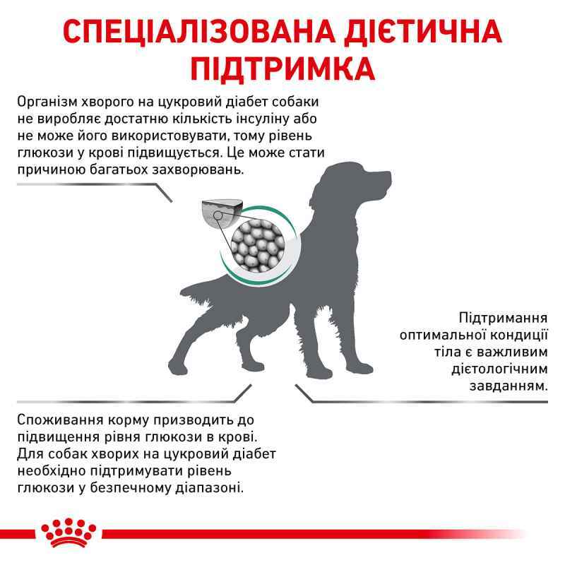 Сухий корм для дорослих собак при цукровому діабеті Royal Canin Diabetic, 12 кг (4086120) - фото 5