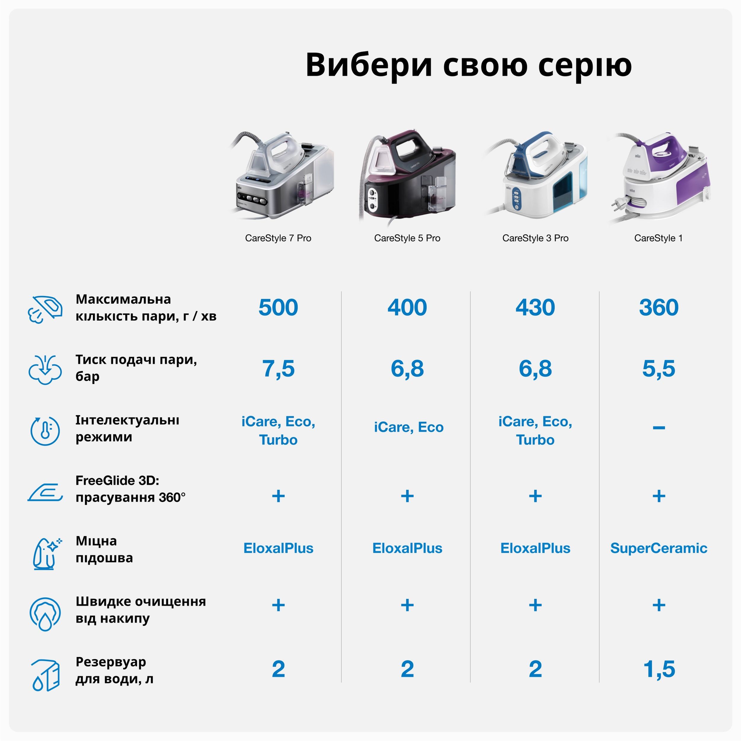 Прасувальна система Braun CareStyle 7 IS 7144 BK чорно-бузкова - фото 8