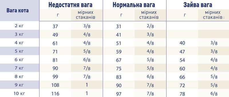 Сухой лечебный корм при почечной недостаточности для кошек Royal Canin Renal Select, 4 кг (41600409) - фото 2