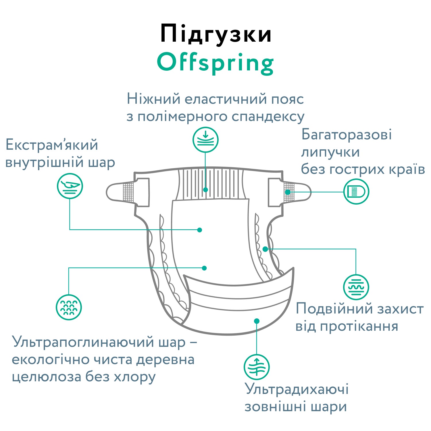 Подгузники Offspring Leave S (3-6 кг) 48 шт. (DP-OI-FAT-S48P-LEA) - фото 3