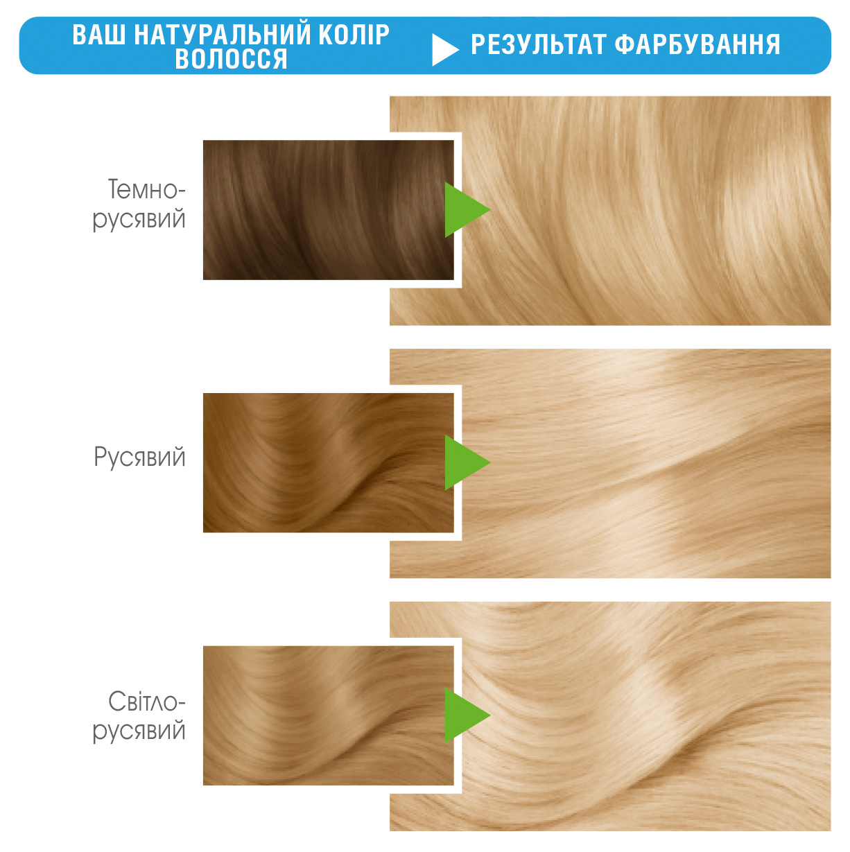 Фарба для волосся Garnier Color Naturals, відтінок 113 (Пісочний блондин), 110 мл (C4472726) - фото 3