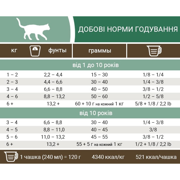 Беззерновой сухой корм для котов Pronature Holistic Nordiko индейка с ягодами 2 кг - фото 2