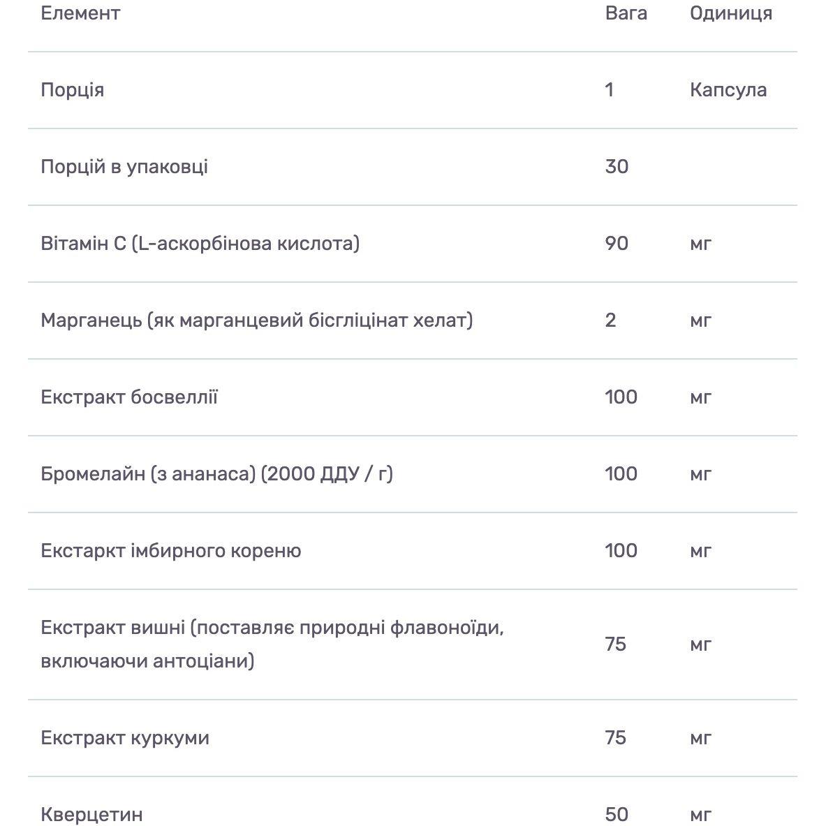 Комплекс проти болю і запалень в суглобах Bluebonnet Nutrition Pain & Inflammation Support Targeted Choice 30 капсул - фото 3