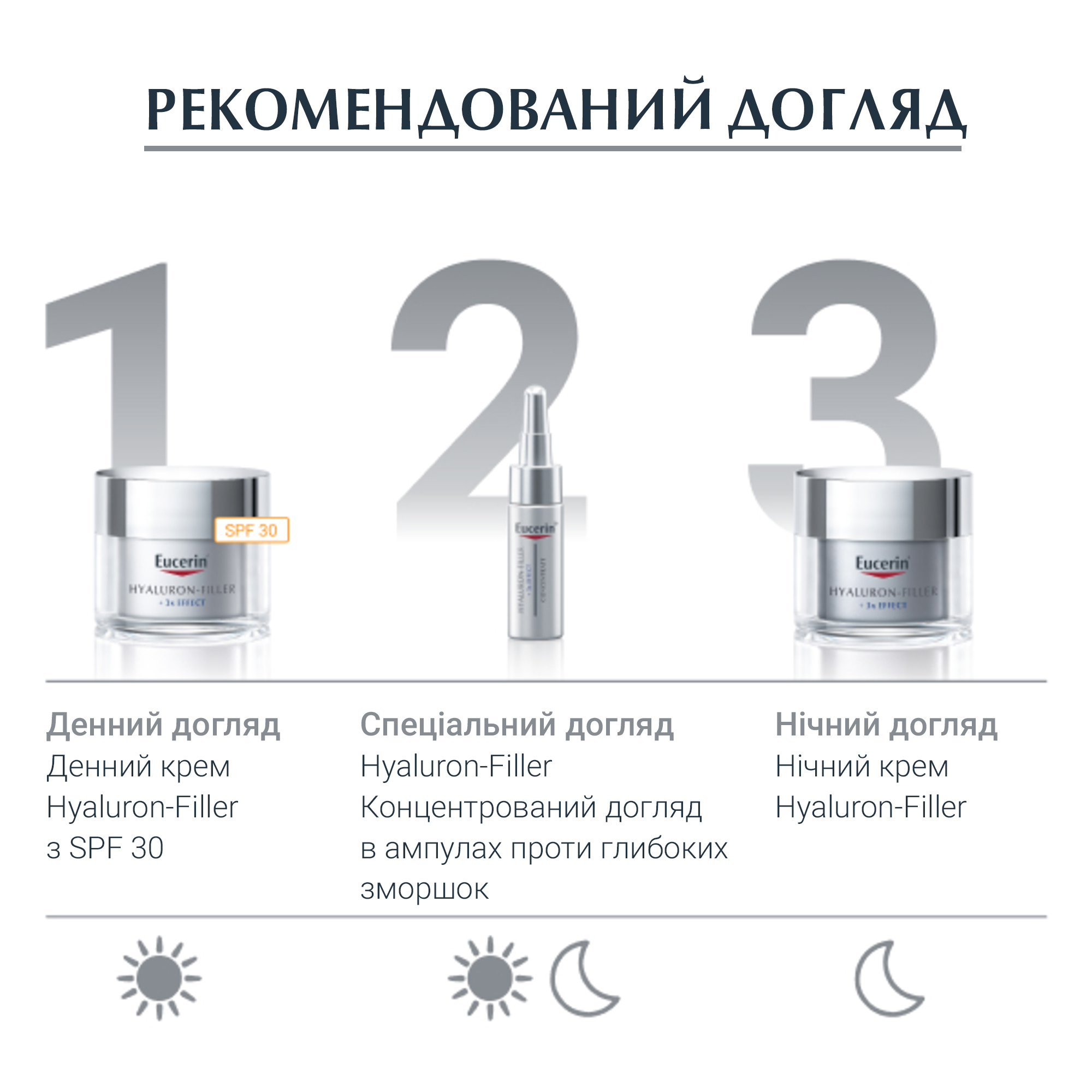 Ампули з концентрованою гіалуроновою кислотою Eucerin Hyaluron-Filler N6, 30 мл (6 шт. х 5 мл) - фото 6