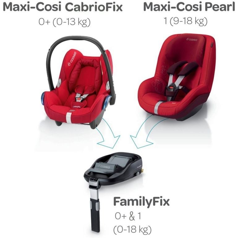 База для автокресла Maxi-Cosi FamilyFix (63300080) - фото 7