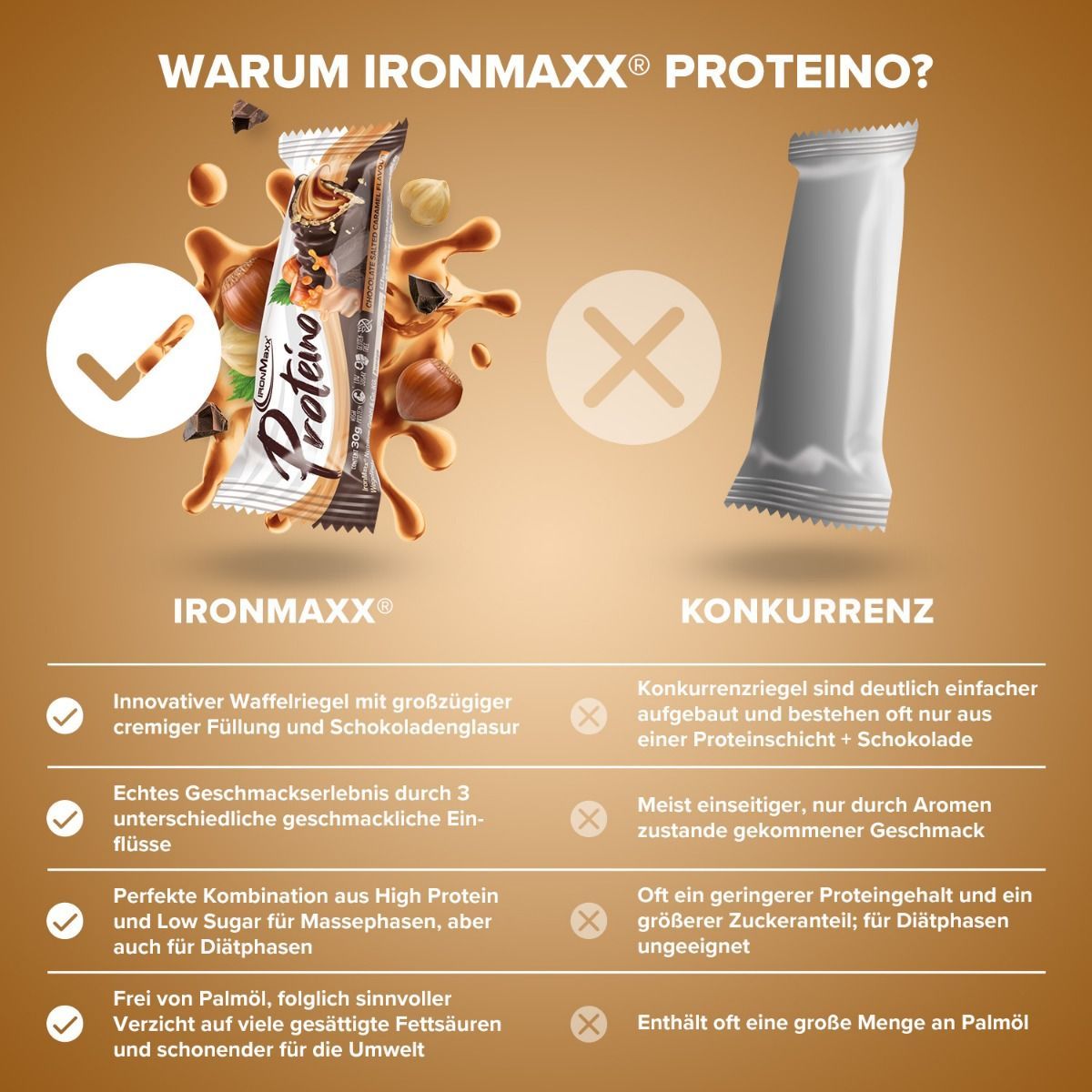 Протеиновый батончик IronMaxx Proteino Шоколад - соленая карамель 30 г - фото 5