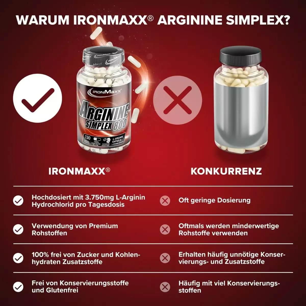 Аминокислоты IronMaxx Arginin Simplex 800, 130 капсул - фото 4