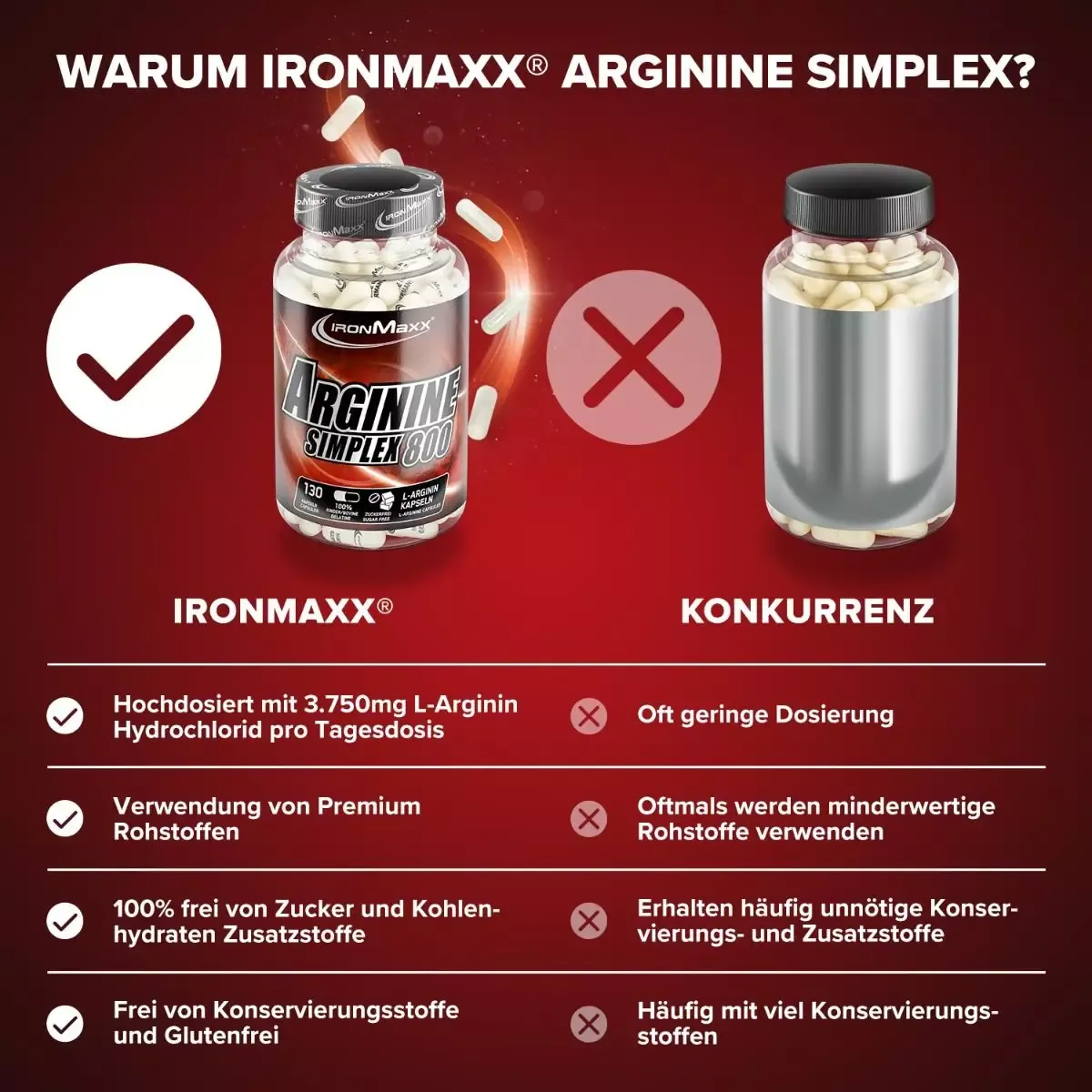 Амінокислоти IronMaxx Arginin Simplex 800, 130 капсул - фото 4