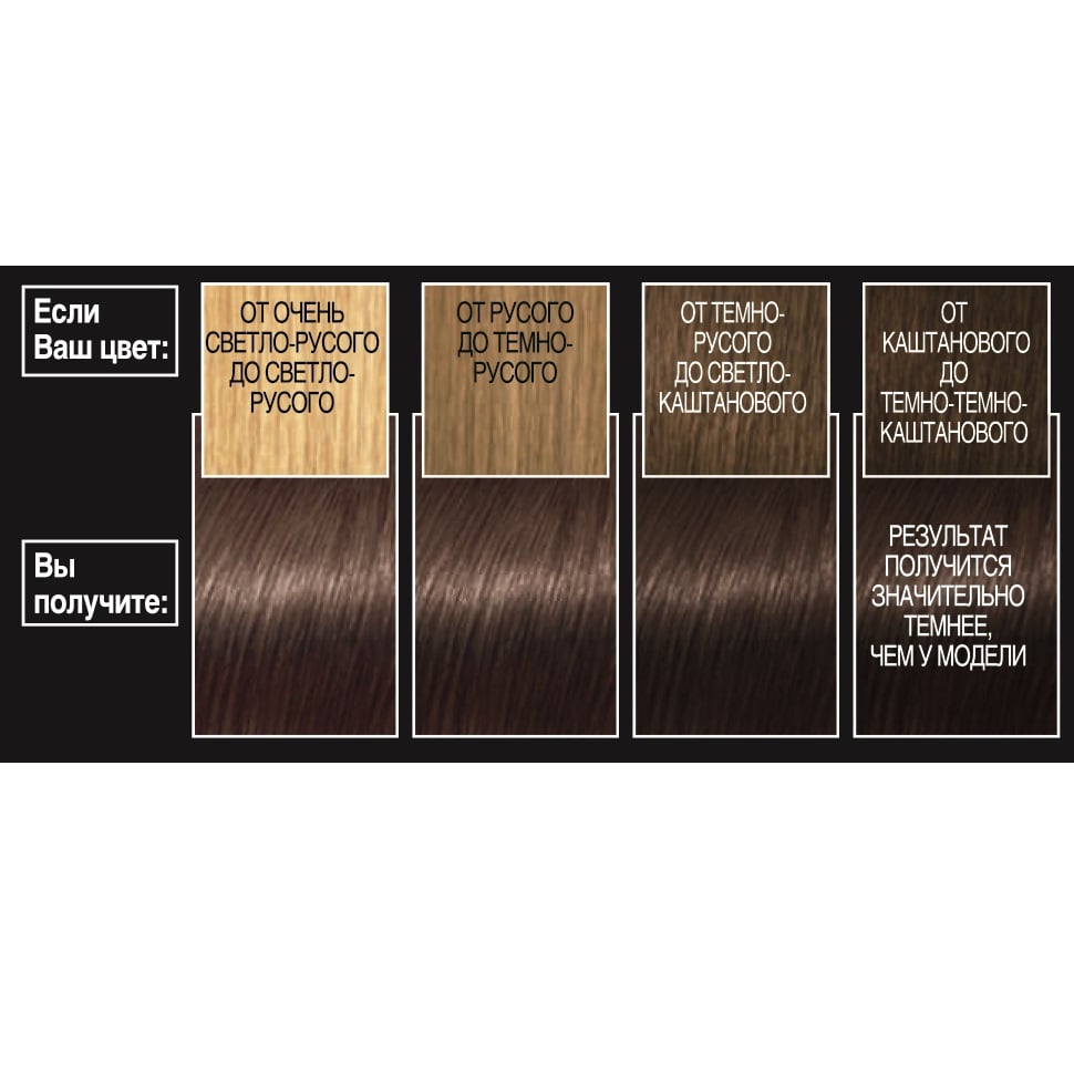 Фарба для волосся L'Oréal Paris Preference, відтінок 6.21 (Ріволі. Перламутровий світло-каштановий), 174 мл (A8438501) - фото 3