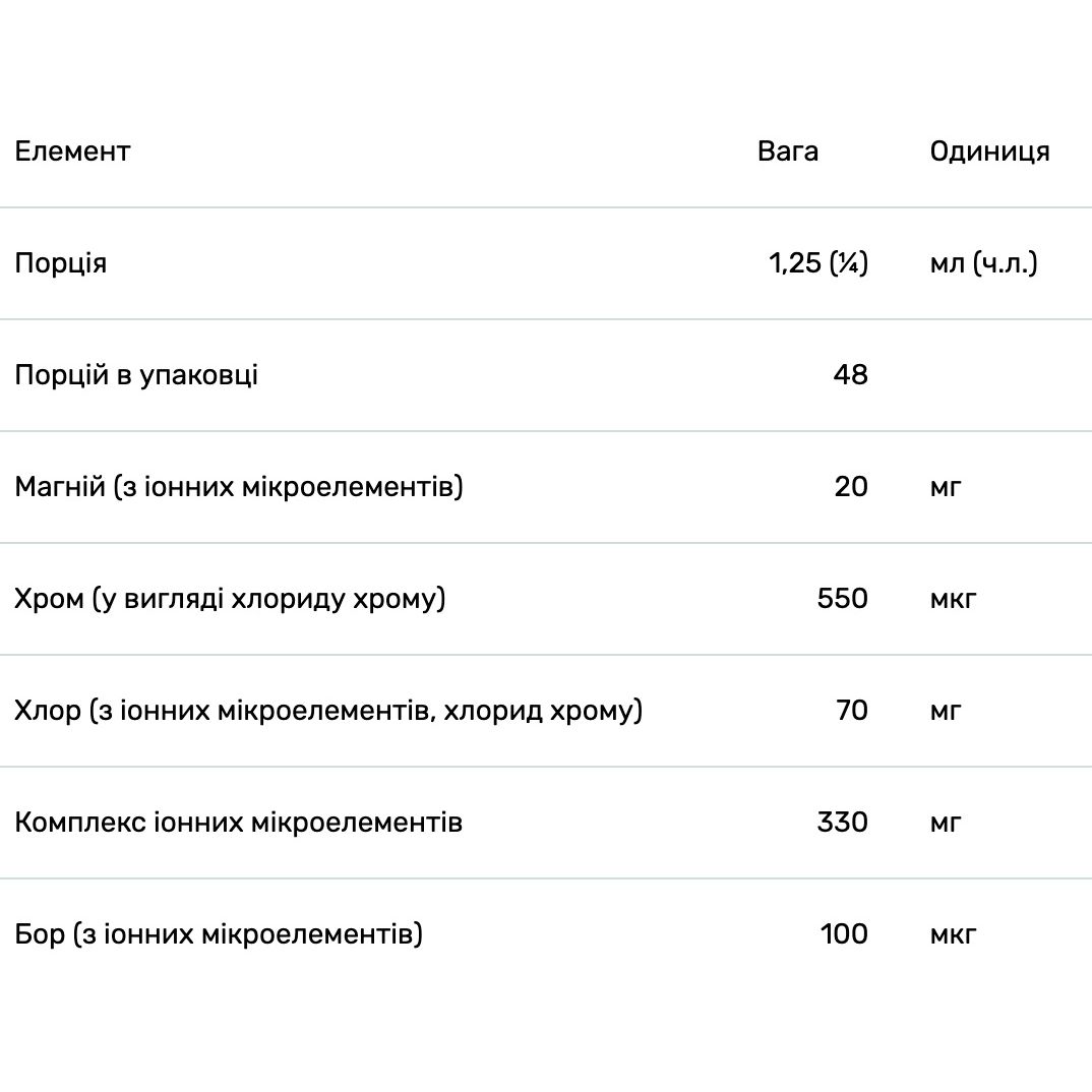 Хром Trace Minerals іонний 550 мкг 59 мл - фото 3