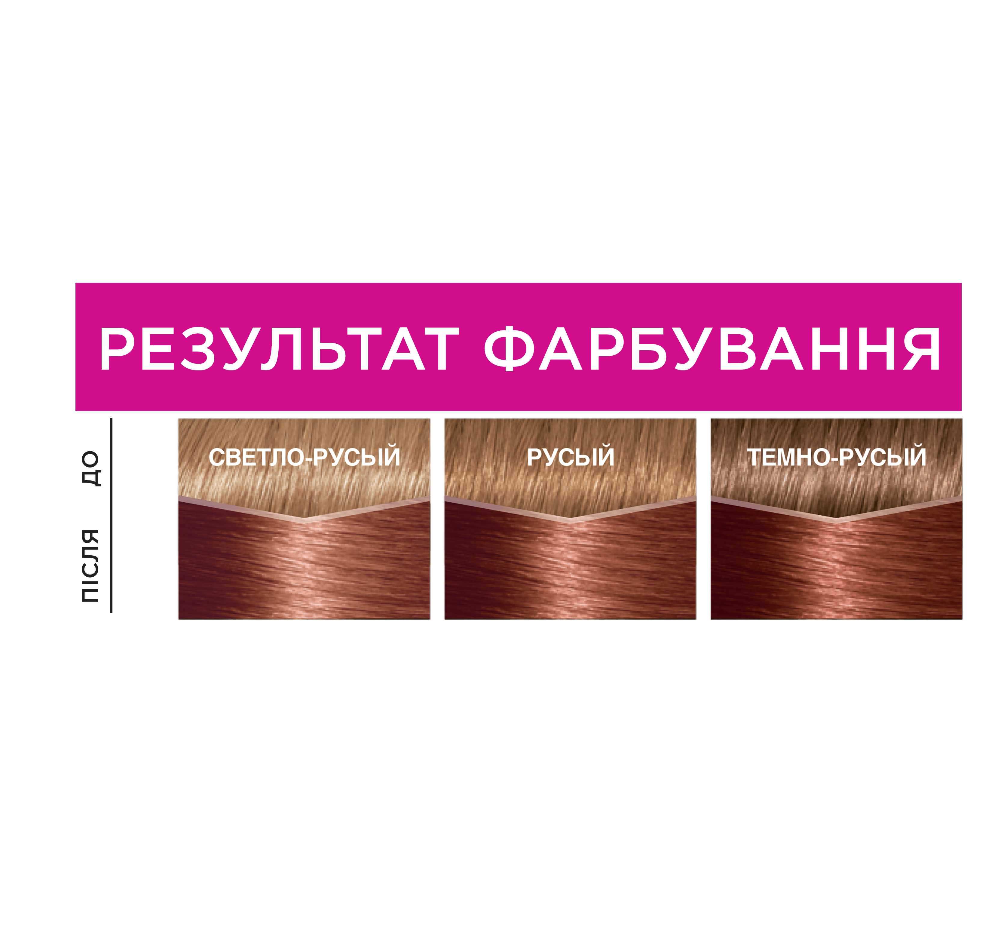 Фарба-догляд для волосся без аміаку L'Oreal Paris Casting Creme Gloss, відтінок 724 (Карамель), 120 мл (A5775378) - фото 4