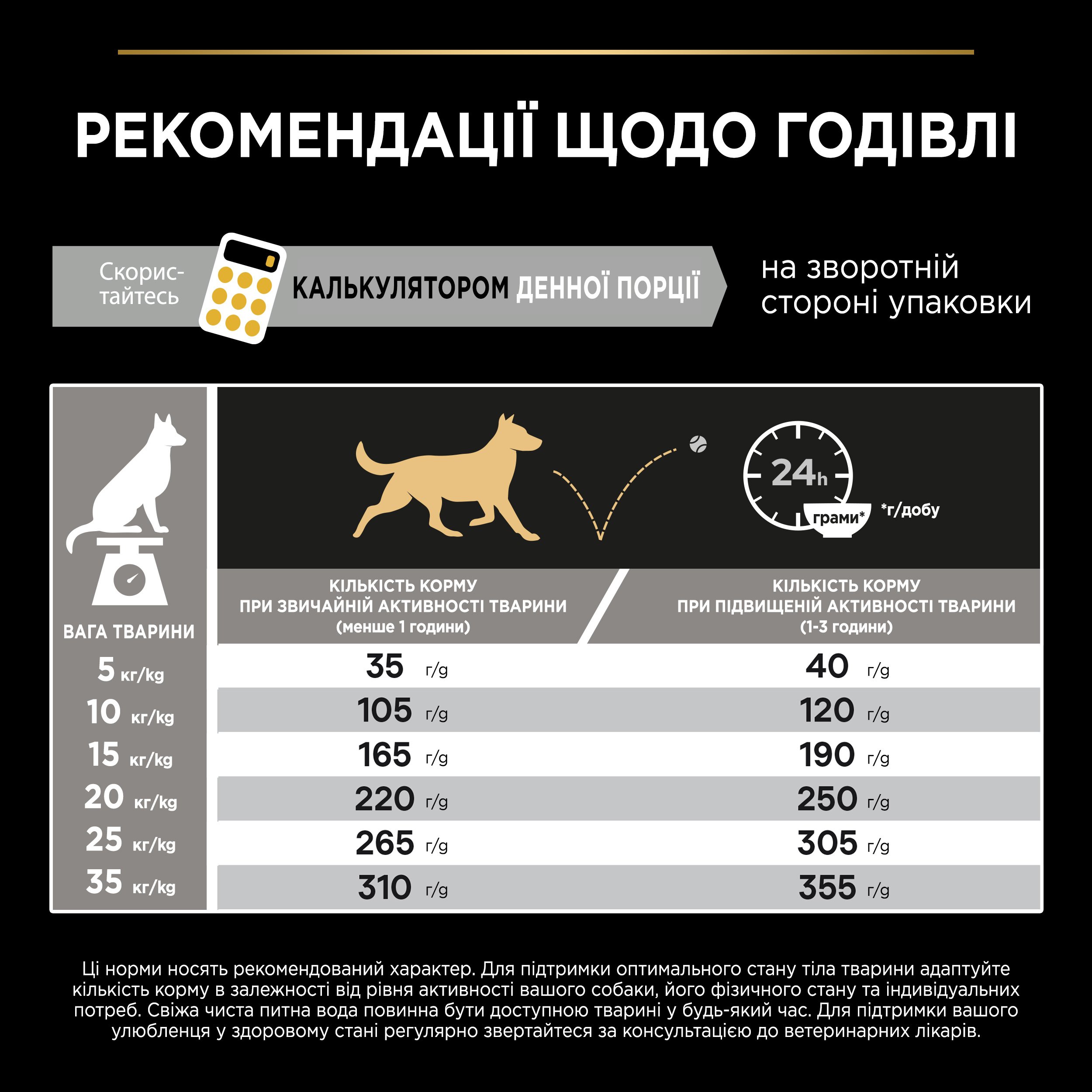 Сухой корм Purina Pro Plan Medium Adult 1+ Everyday Nutrion для взрослых собак средних пород с курицей 3 кг (12279419) - фото 10