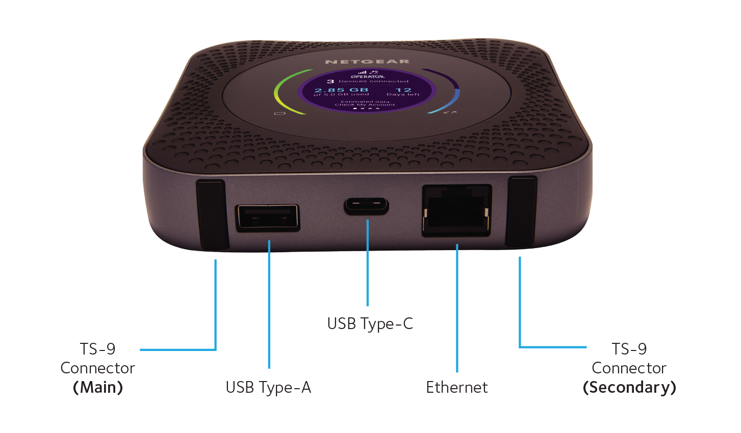 Модем 4G/3G + Wi-Fi Мобильный роутер Netgear MR1100 - фото 4