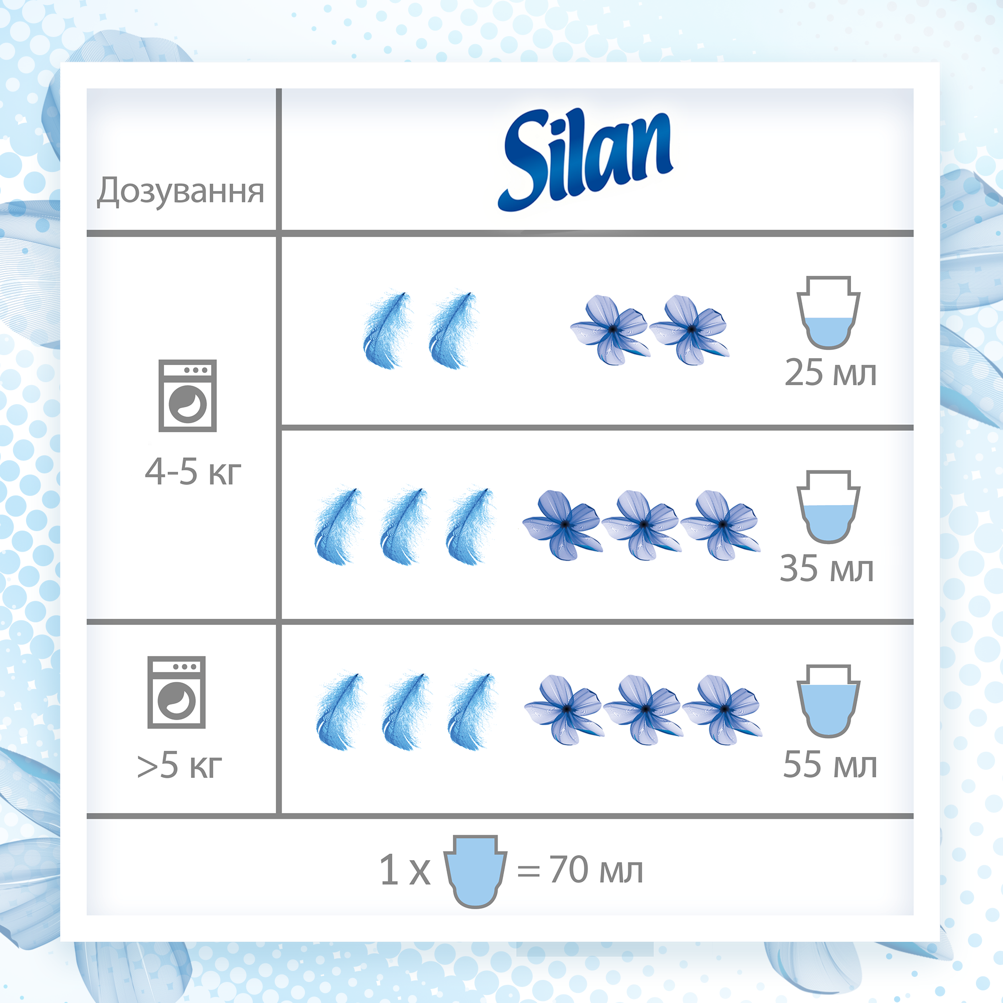 Ополаскиватель для белья Silan Фреш контроль Прохладная свежесть, 2700 мл (819935) - фото 5