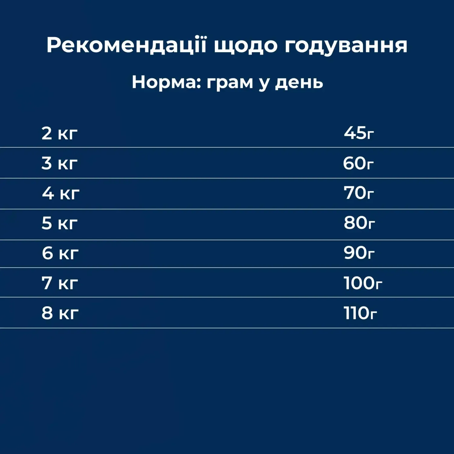 Сухий корм для домашніх котів Dr.Clauder's High Premium Indoor з куркою та лососем 400 г - фото 5